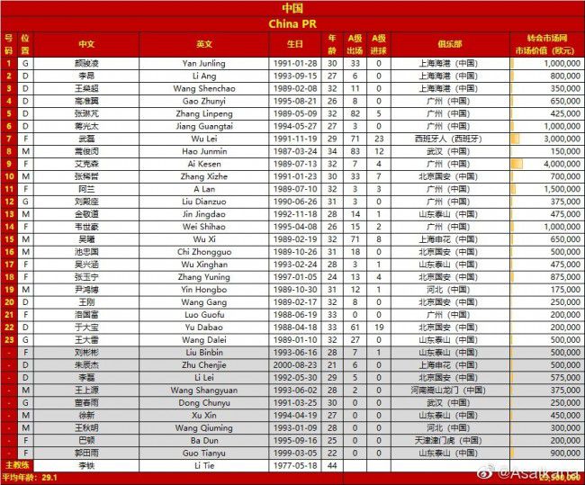 第36分钟，萨卡右侧套上回做，热苏斯故意漏球后痛苦倒地，马丁内利得球射门偏出。